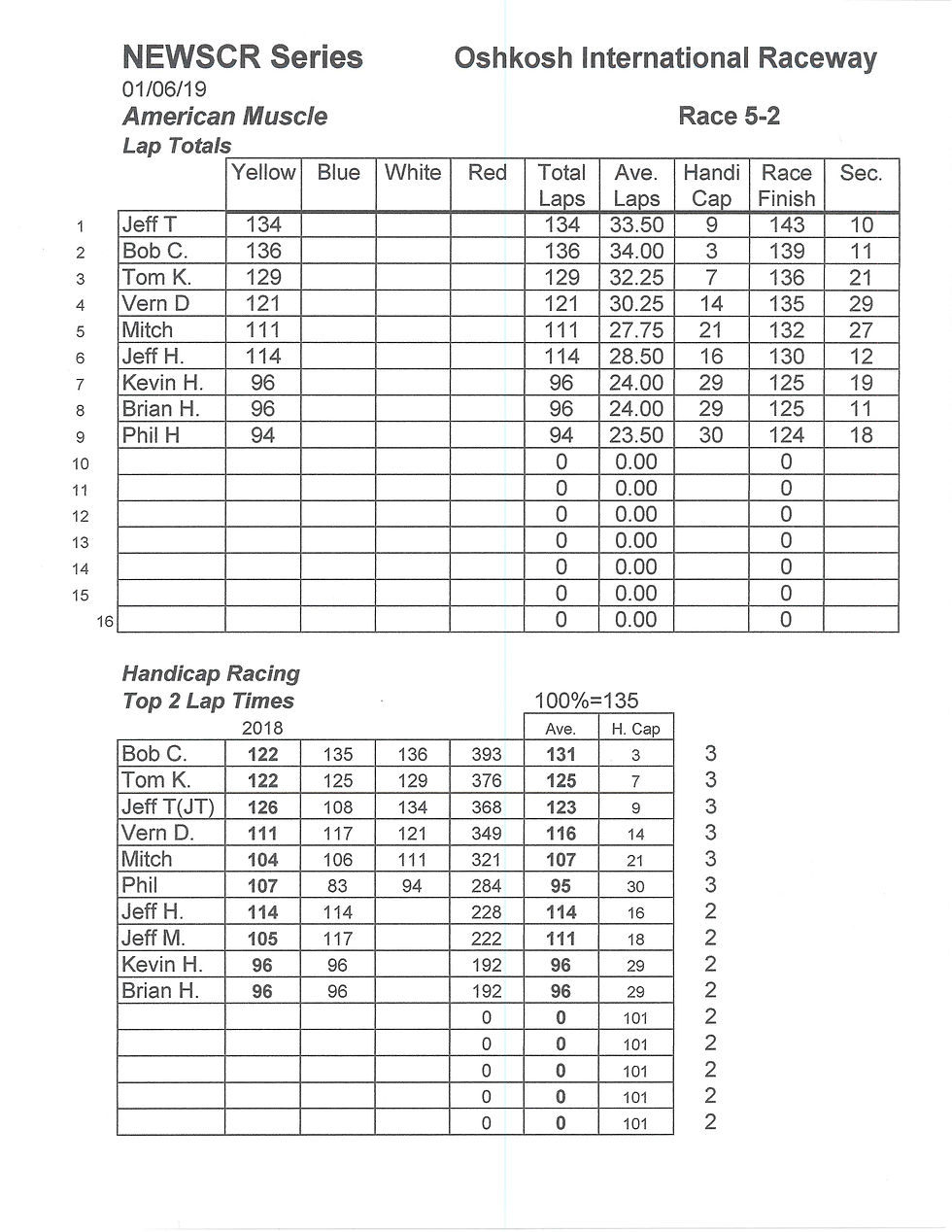 NEWSCR Race 5 Oshkosh Int. 010619 Super G+