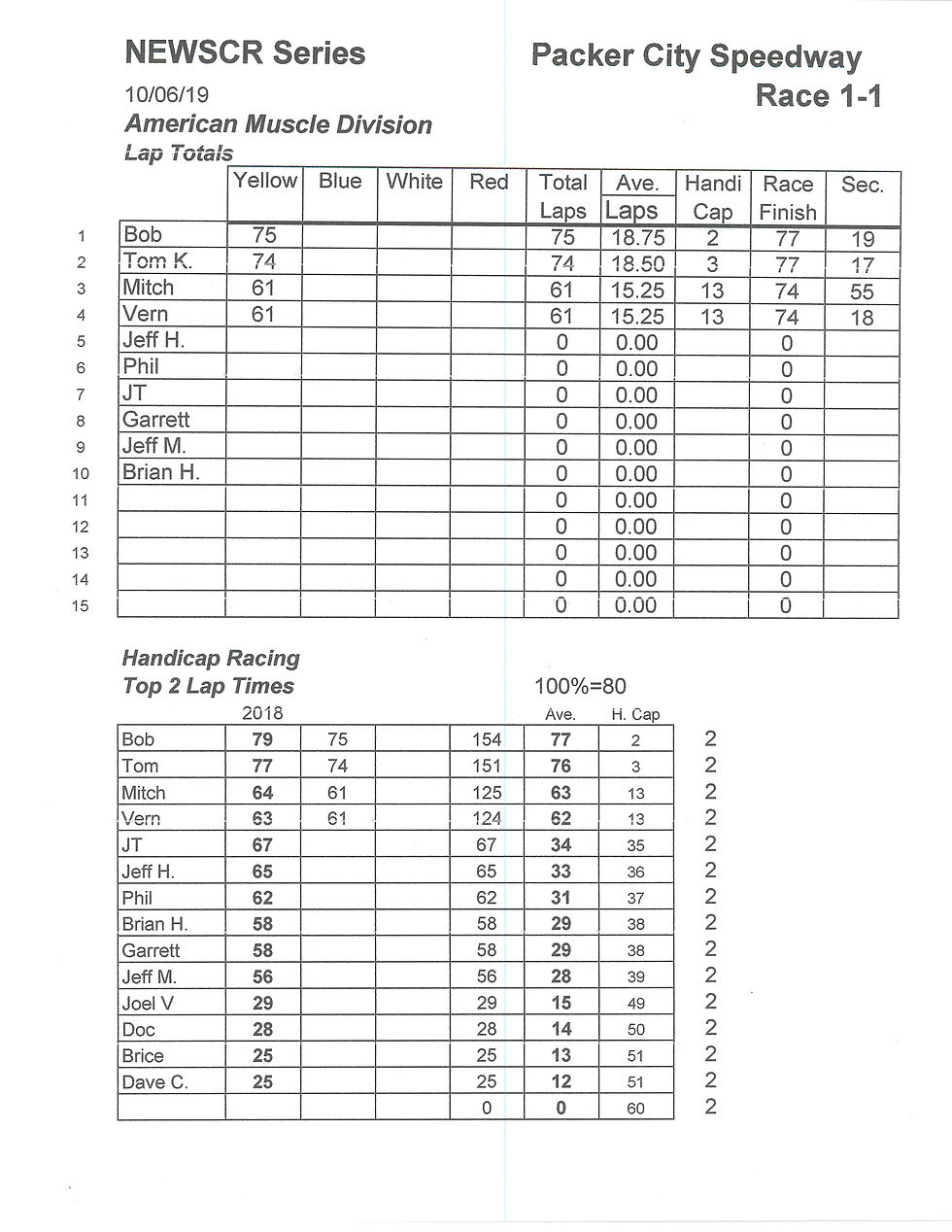 NEWSCR Race 1 Packer City 10-06-19 G+