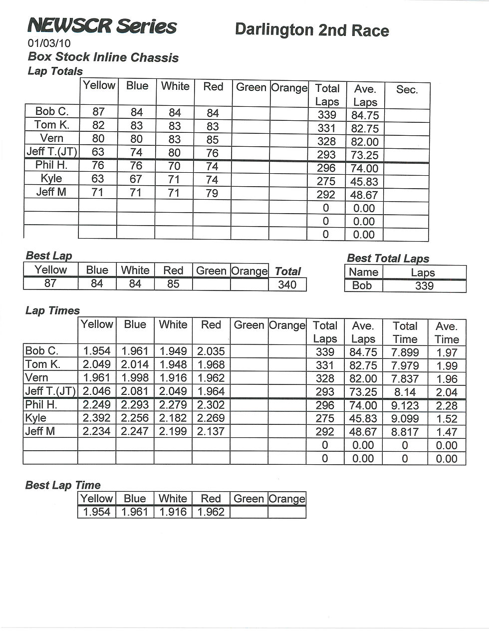 NEWSCR Race 3 Darlilngton 010310 Inline