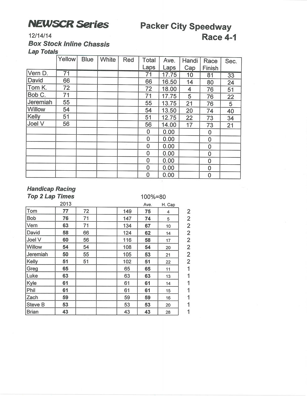 NEWSCR Race 4 Packer City 121414 Inline