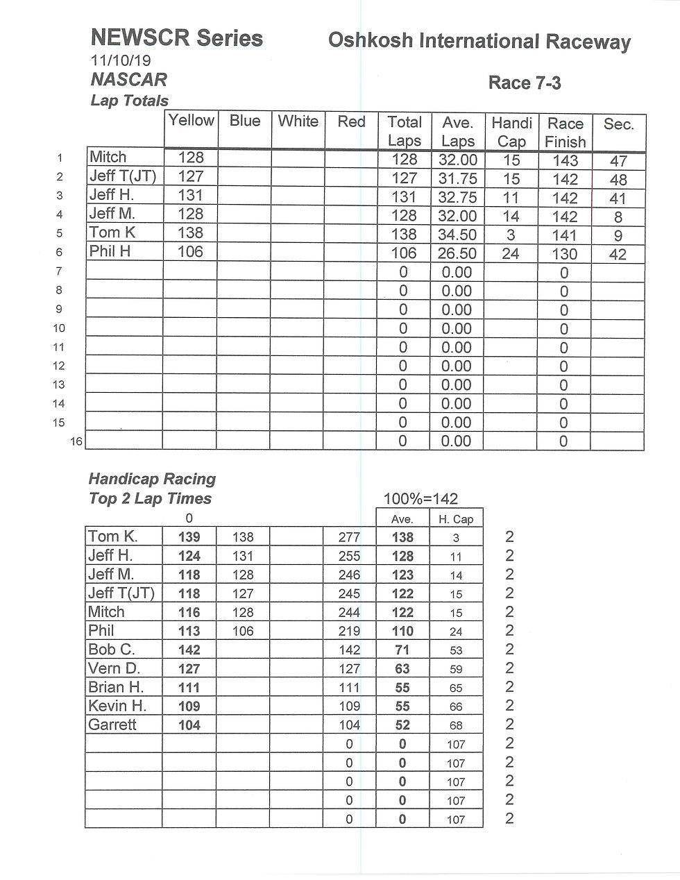 NEWSCR Race 2 Oshkosh 11-10-19 LL