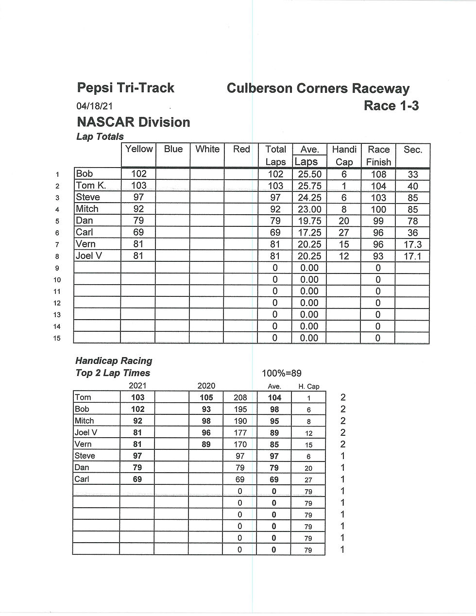 2021 Pepsi Tri-Track Race 1 NASCAR