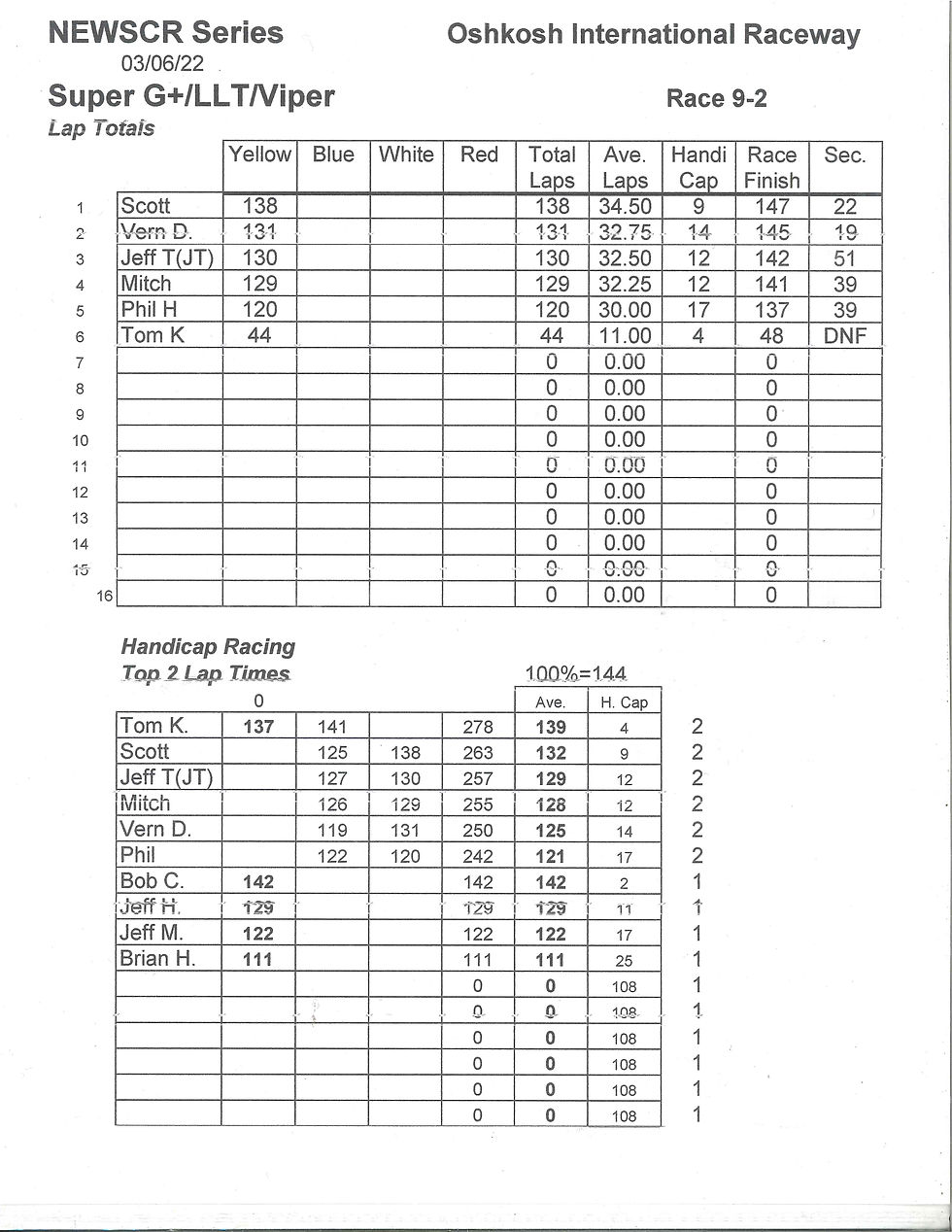 NEWSCR Race 9 03-06-22 Viper Oshkosh
