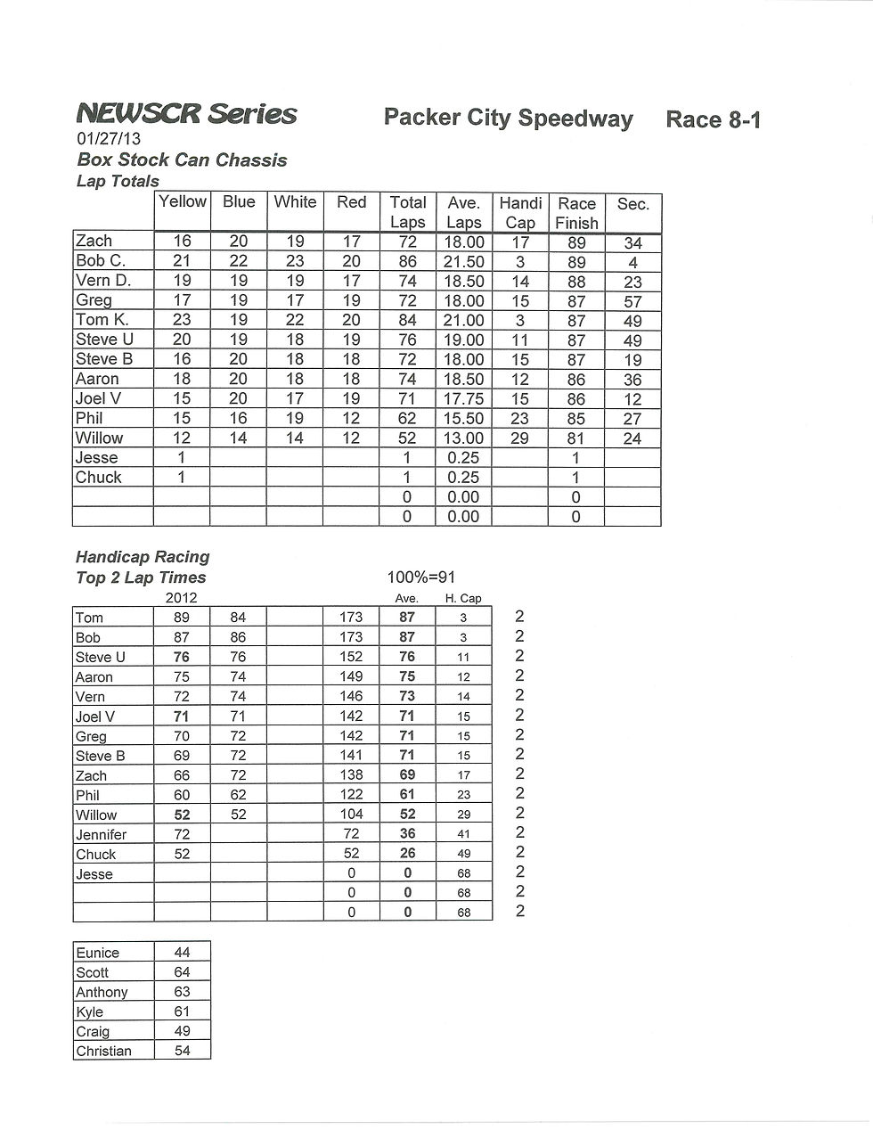 NEWSCR Race 8 Packer City 012713 Can