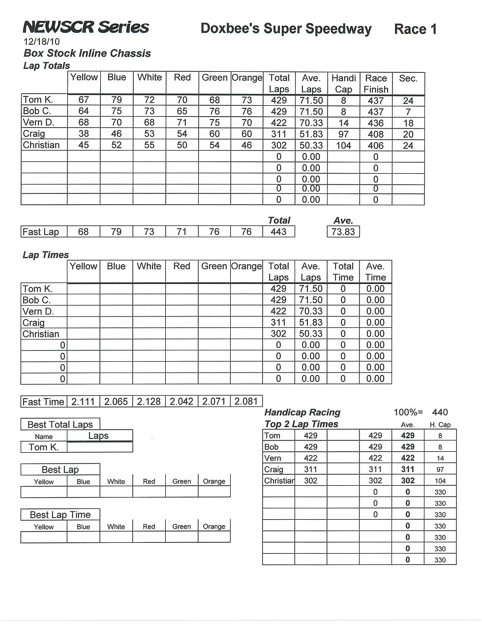 NEWSCR Race 4 Doxbee's Super 121810 Inline