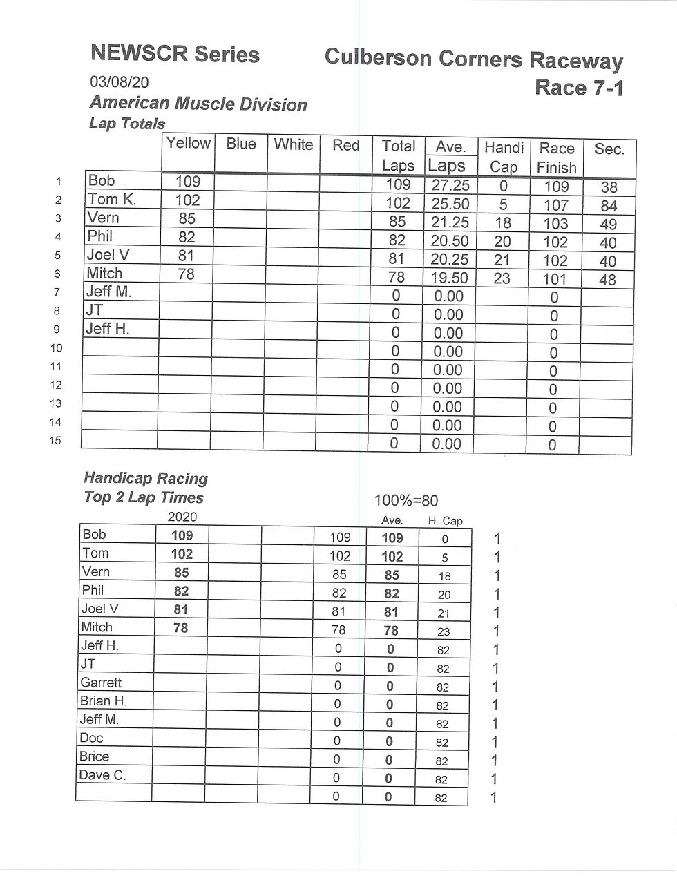 NEWSCR Race 7 Culbertson 03-08-20 G+