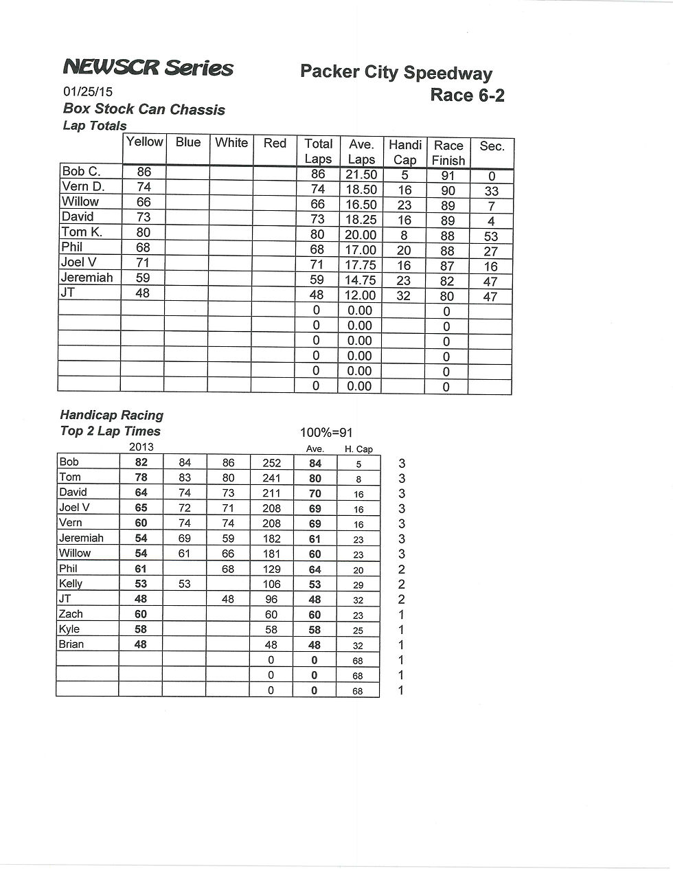 NEWSCR Race 6 Packer City 012515 Can