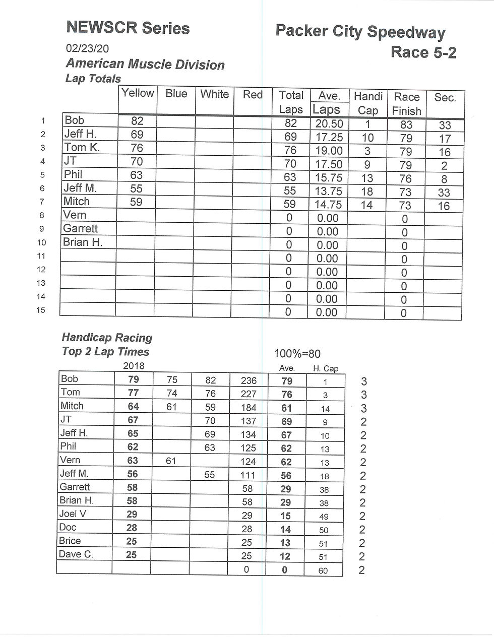 NEWSCR Race 5 Packer City 02-23-20 G+