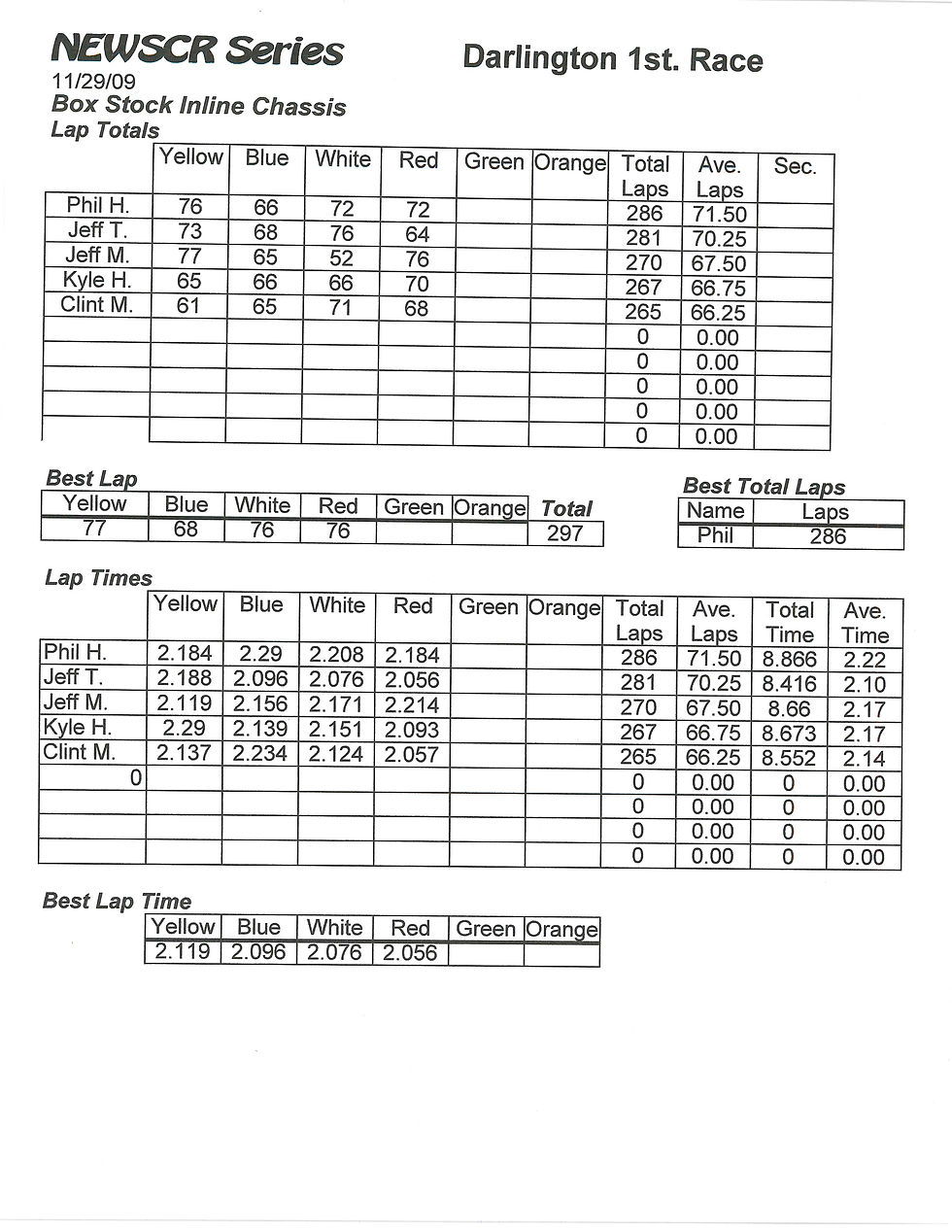 NEWSCR Race 1 Darlington 112909 Inline