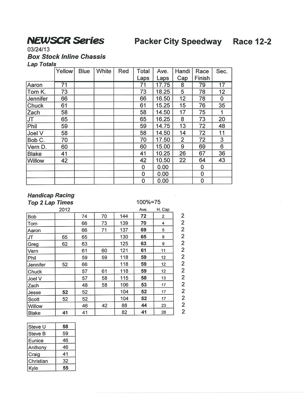 NEWSCR Race 12 Packer City 032413 Inline