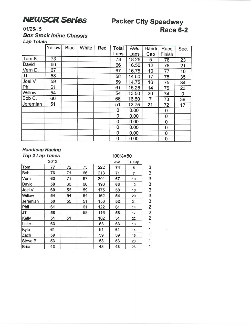 NEWSCR Race 6 Packer City 012515 Inline
