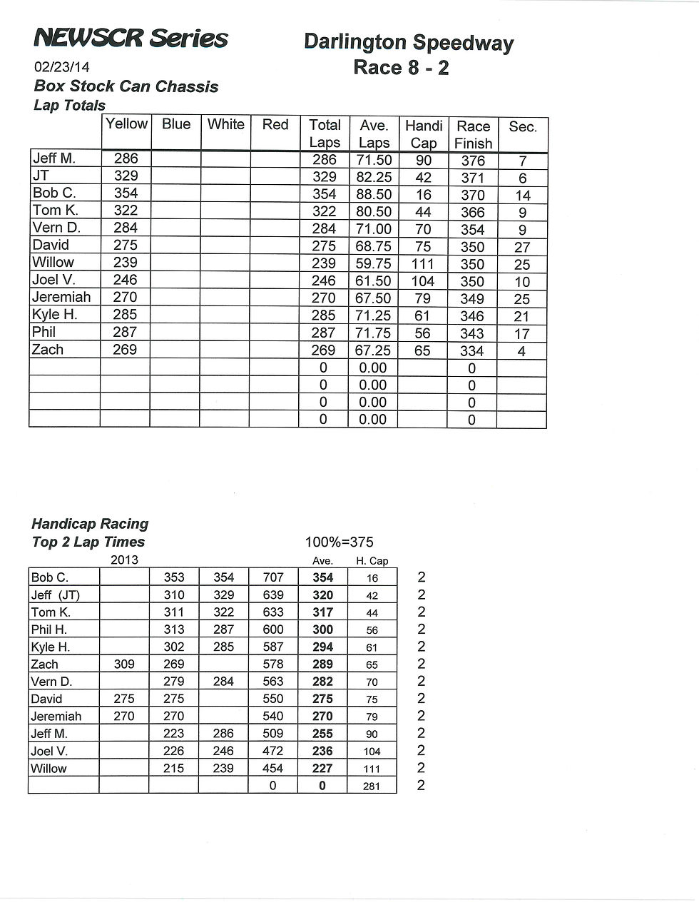 NEWSCR Race 8 Darlington 022314 COT