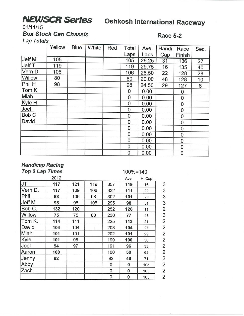 NEWSCR Race 5 Oshkosh Int. 011115 Can