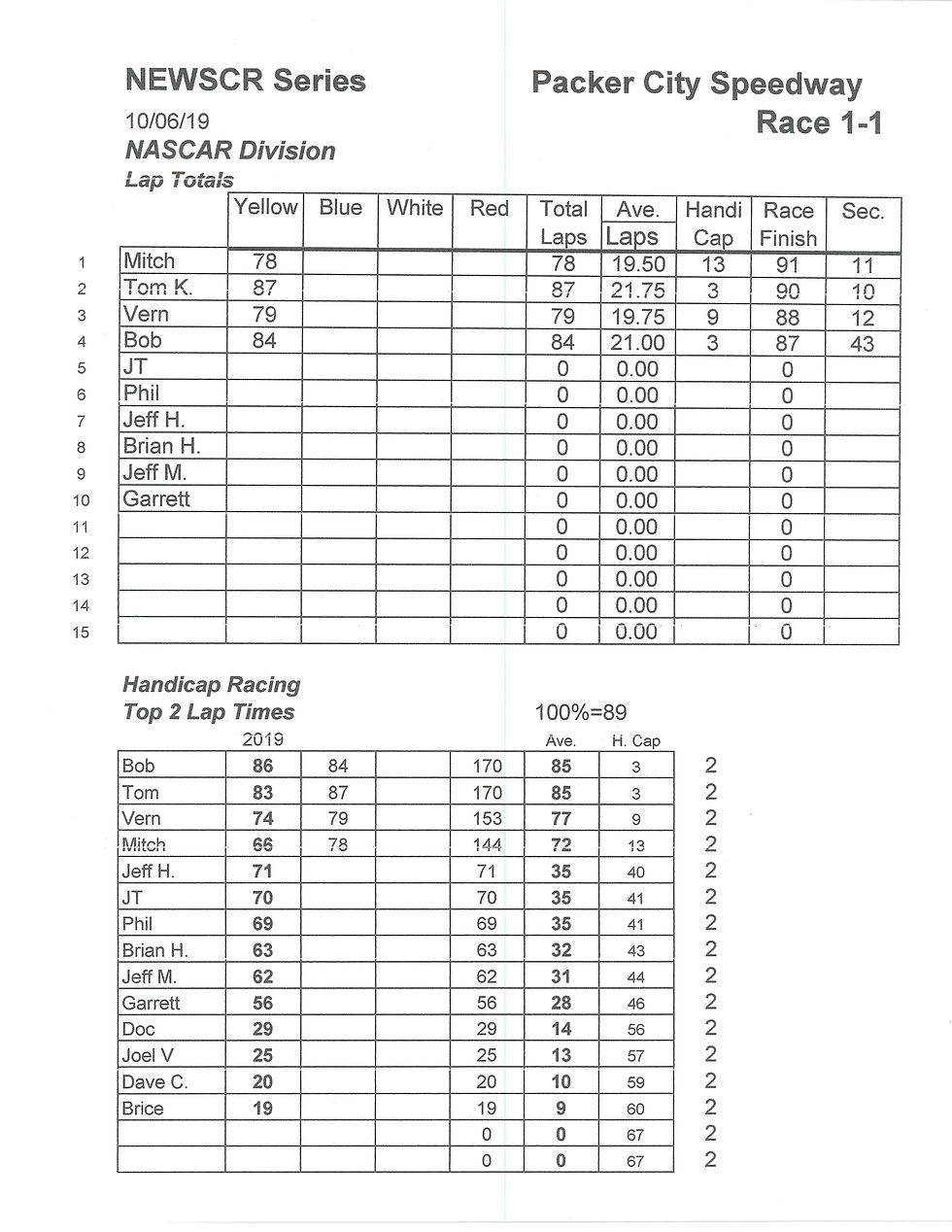 NEWSCR Race 1 Packer City 10-06-19 LL