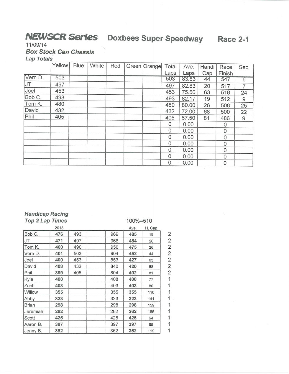 NEWSCR Race 2 Doxbee's Super 110914 Can