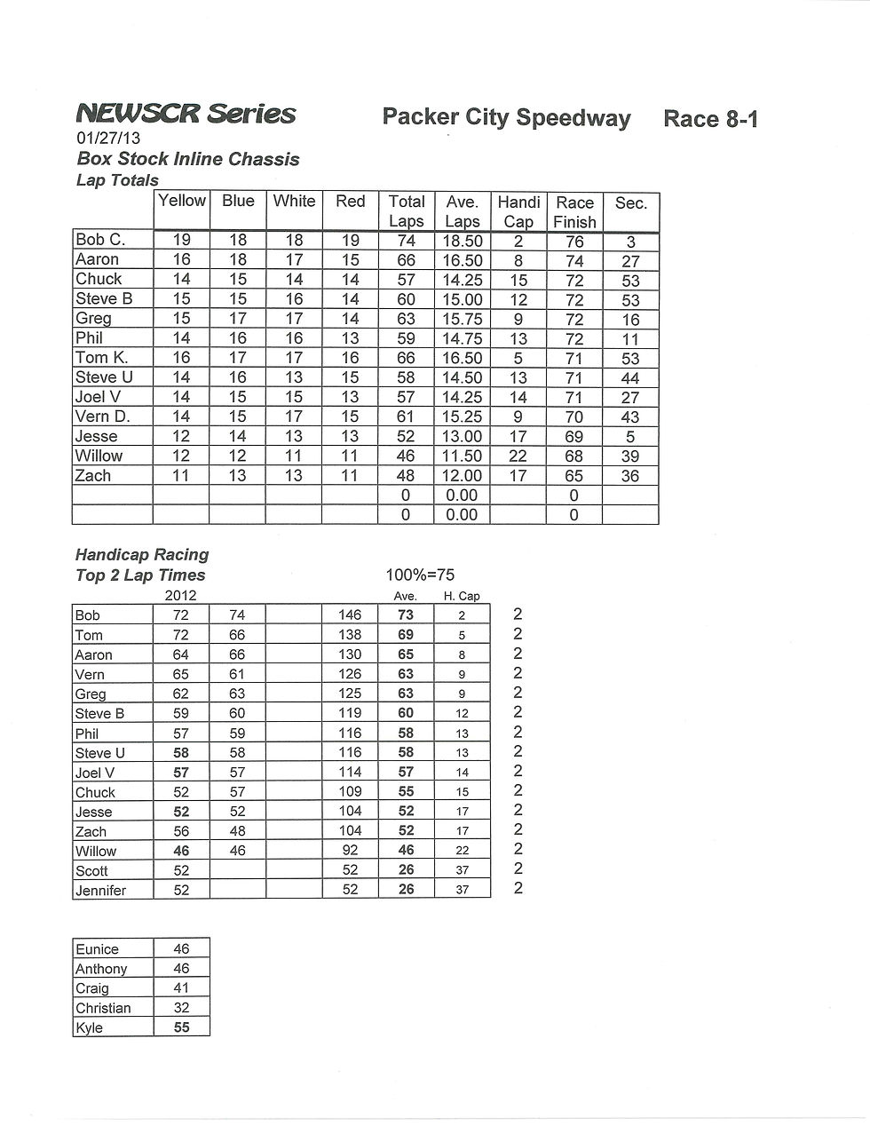NEWSCR Race 8 Packer City 012713 Inline