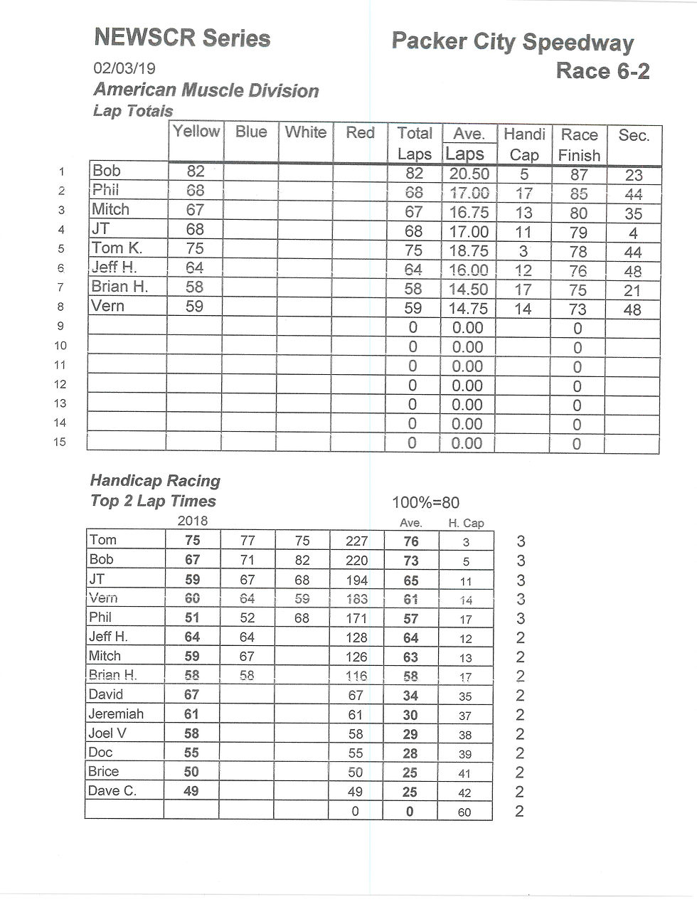NEWSCR Race 6 Packer City 020319 Super G+