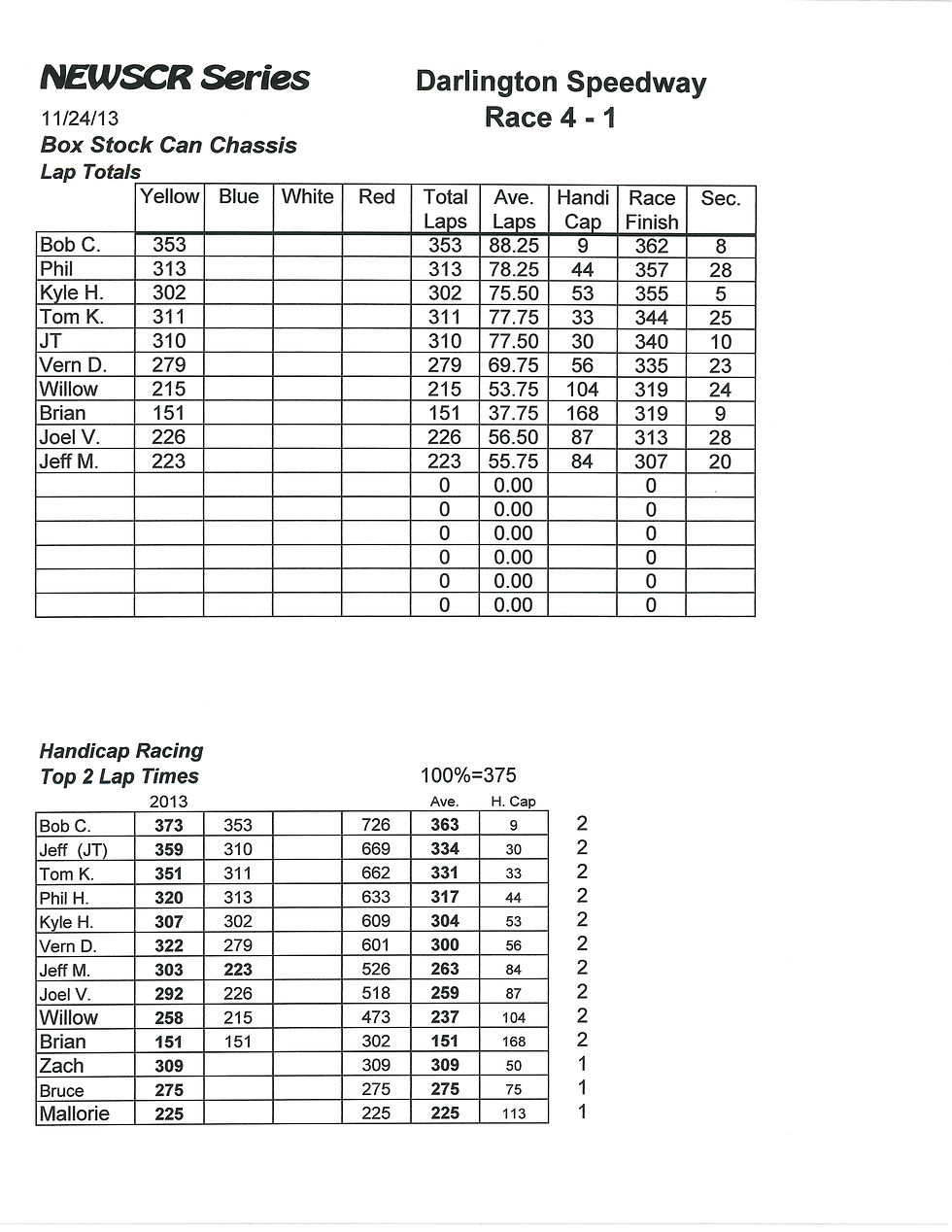 NEWSCR Race 4 Darlington 112413 COT