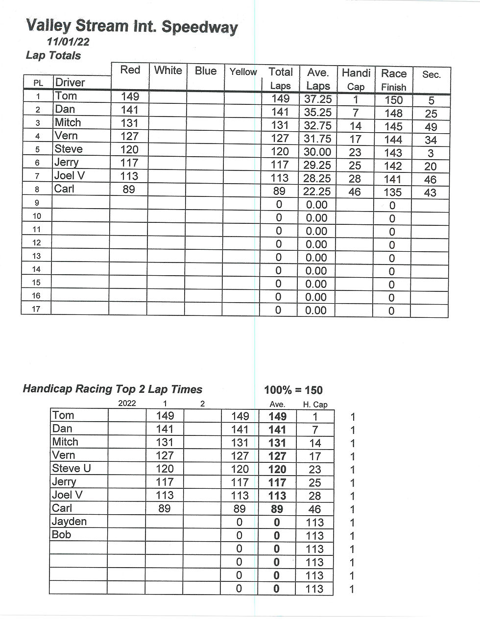 TNT Valley Stream 110122