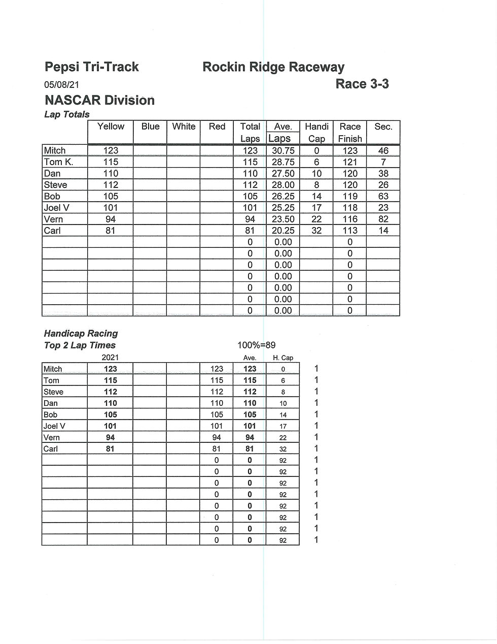 2021 Pepsi Tri-Track Race 3 NASCAR