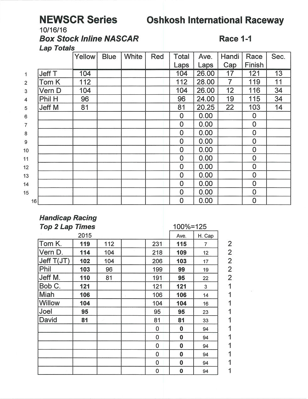 NEWSCR Race 1 Oshkosh Int. 101616 NASCAR