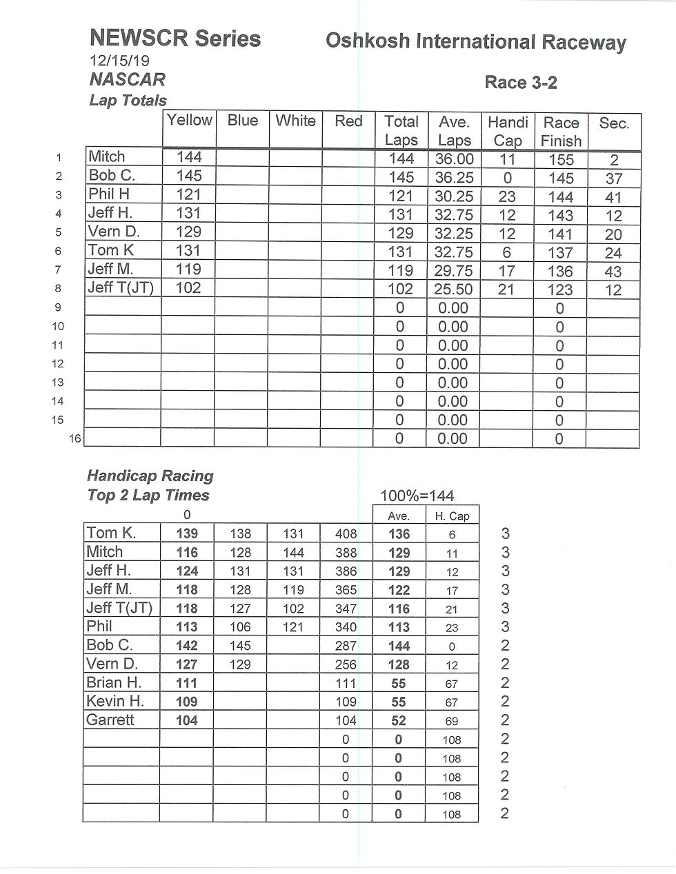 NEWSCR Race 3 Oshkosh 12-15-19 LL