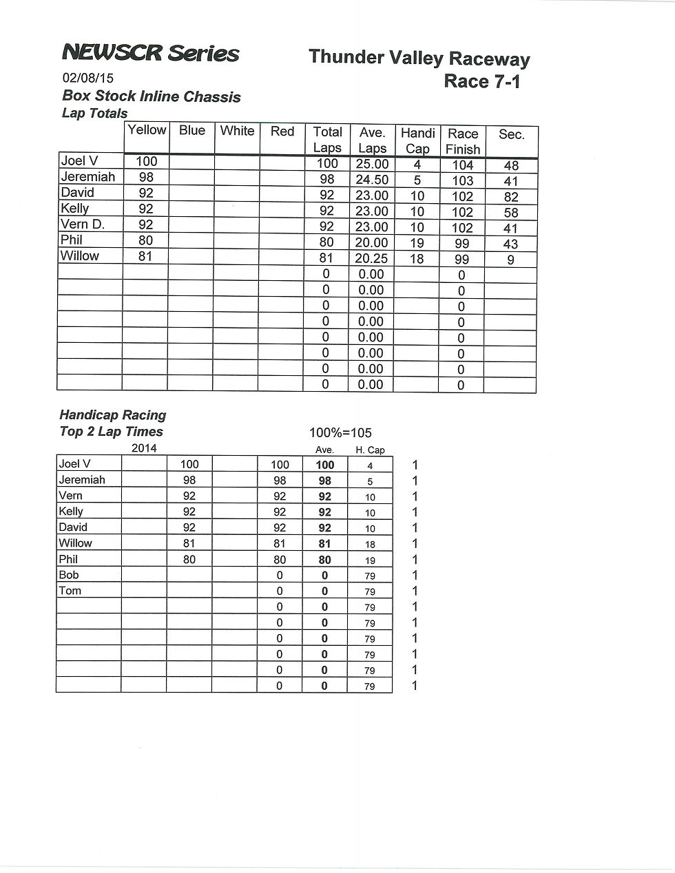 NEWSCR Race 7 Thunder Valley 020815 Inline