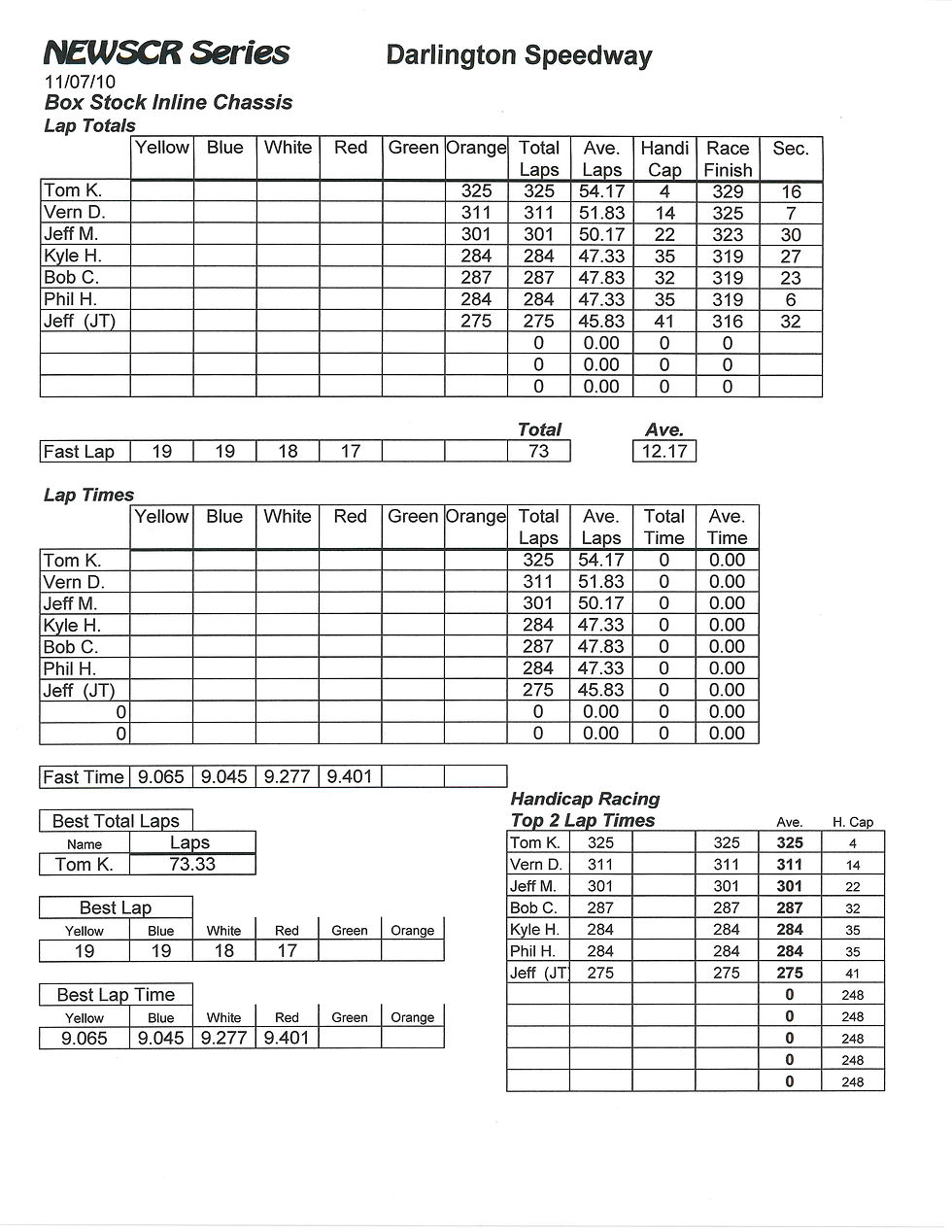 NEWSCR Race 2 Darlington 110710 Inline