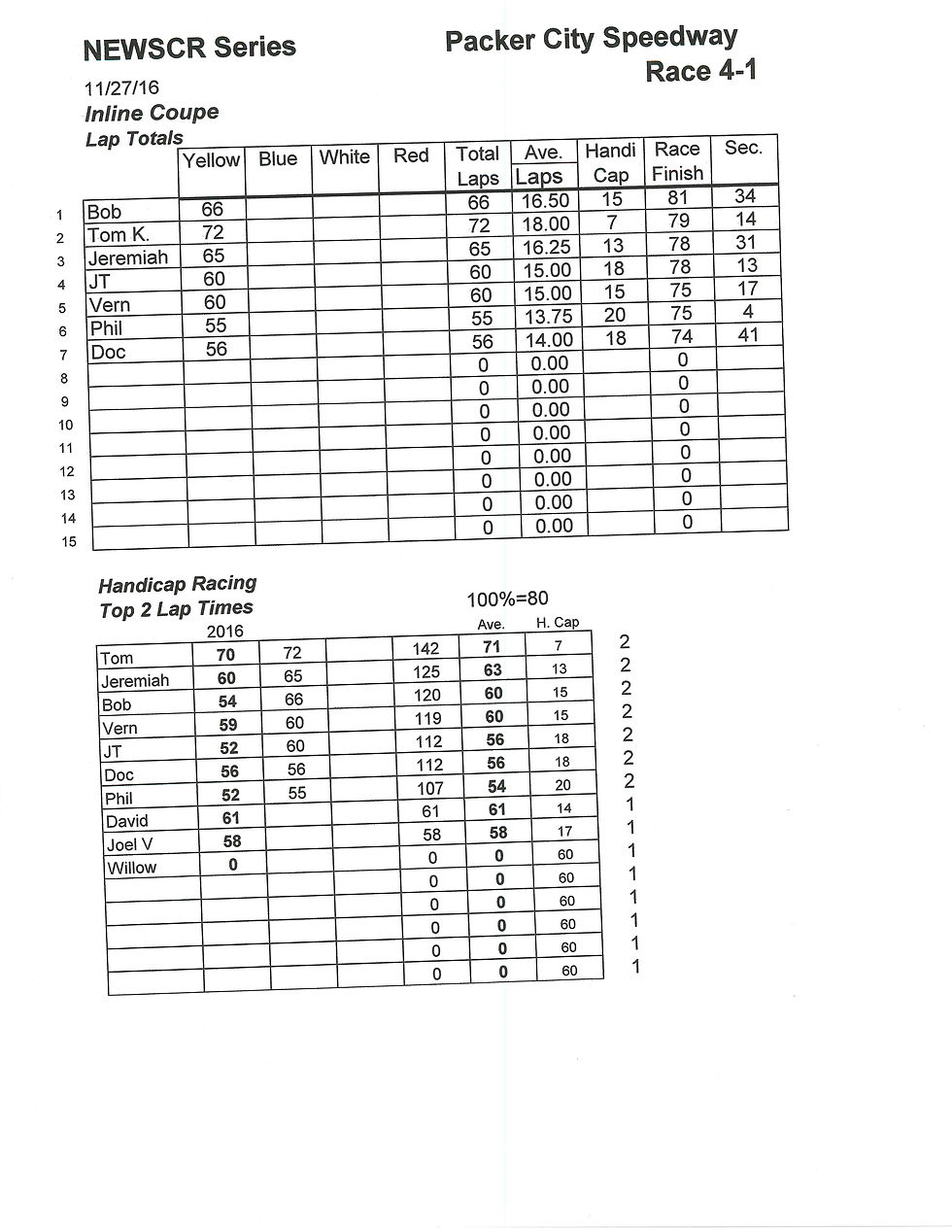NEWSCR Race 4 Packer City 112716 Coupe
