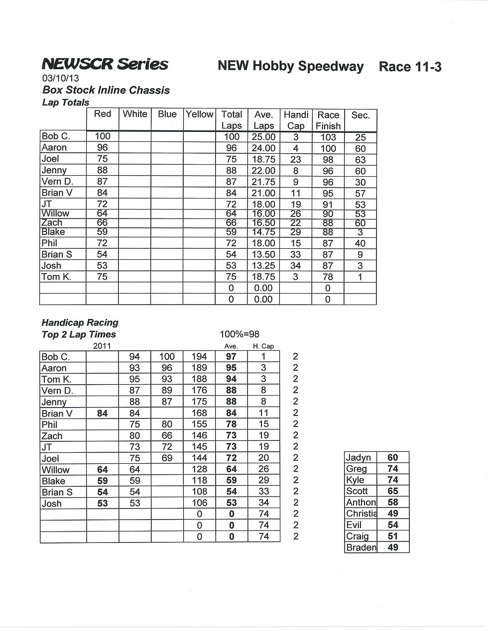 NEWSCR Race 11 NEW Hobby 031013 Inline