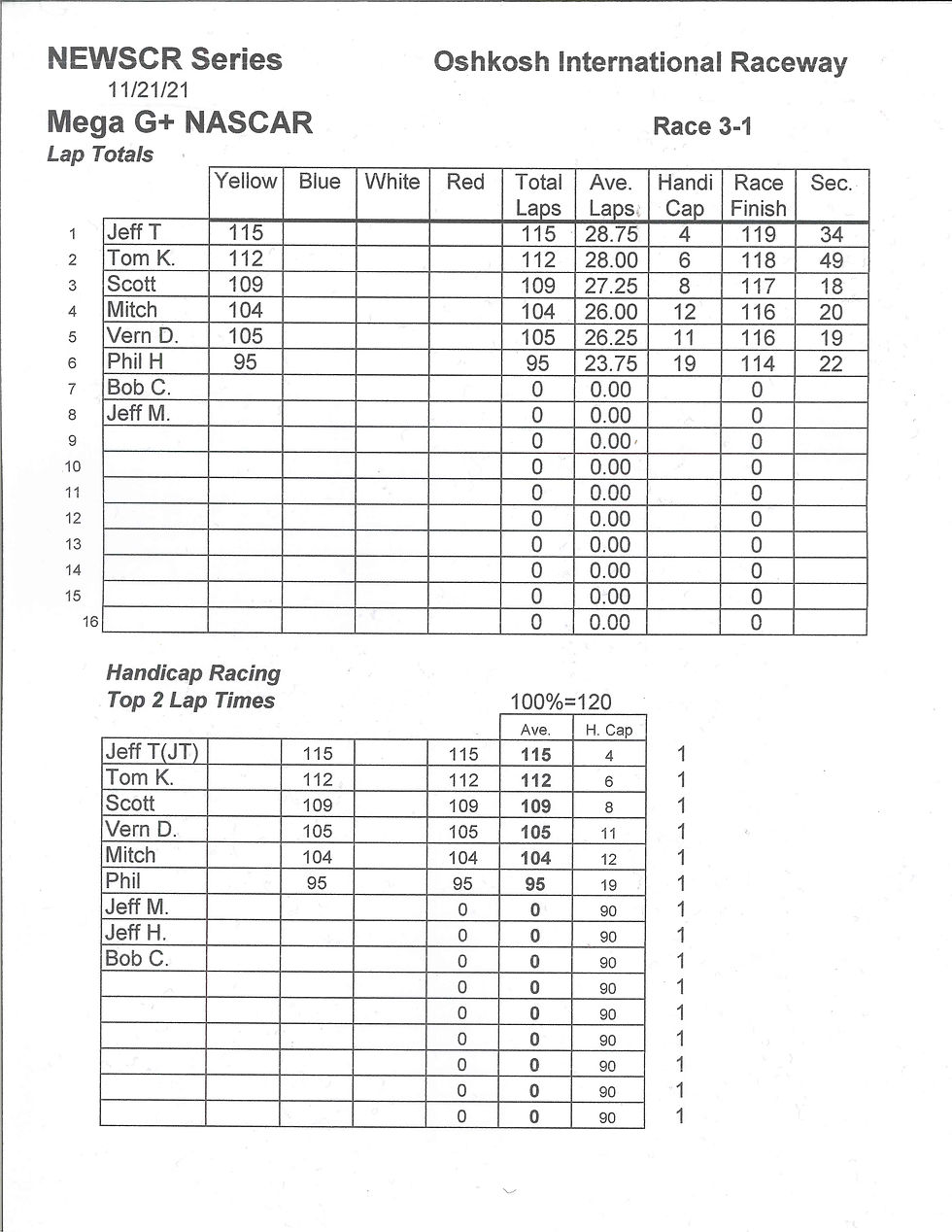 NEWSCR Race 3 11-21-21 G+ Oshkosh