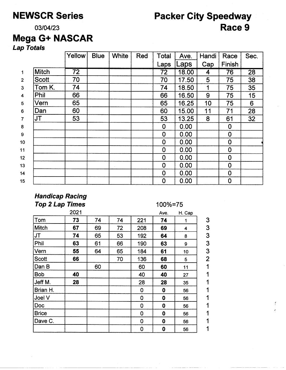 NEWSCR Race 9 Packer City 030423 Mega G+