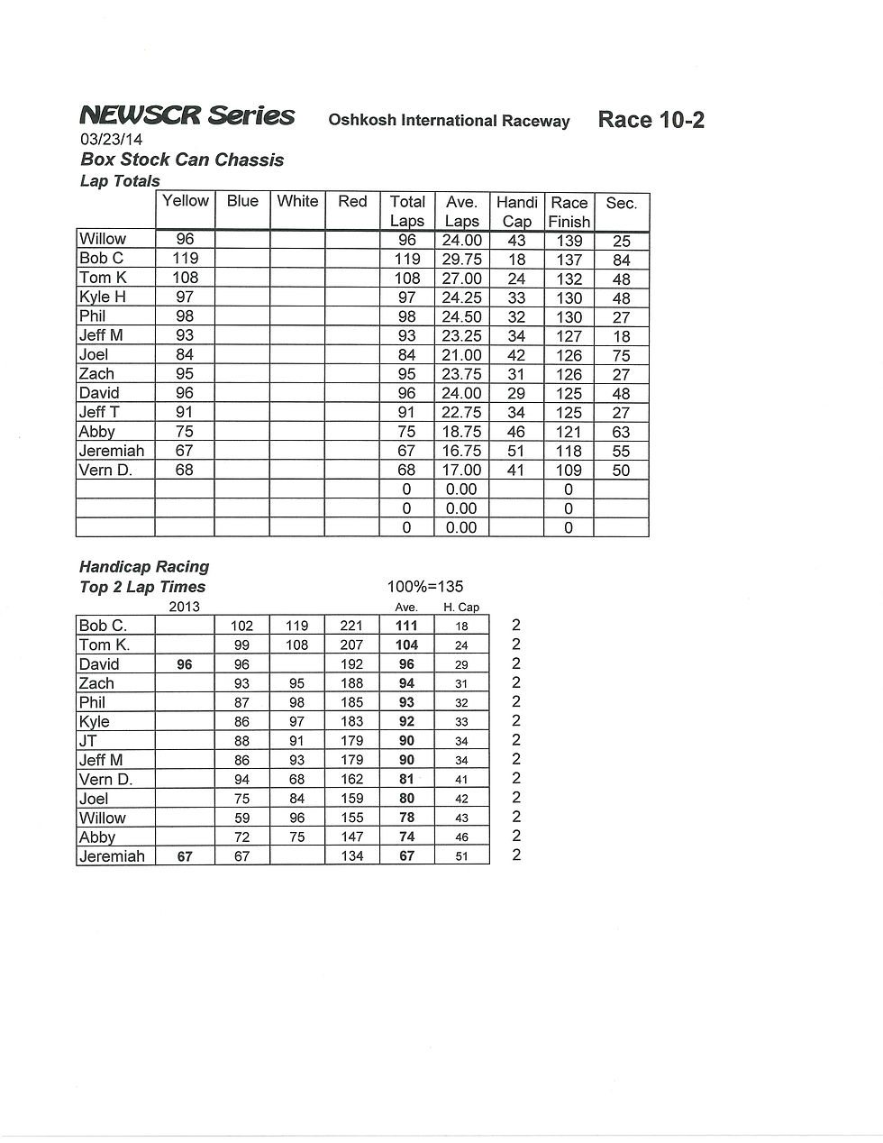 NEWSCR Race 10 Oshkosh Int. 032314 COT