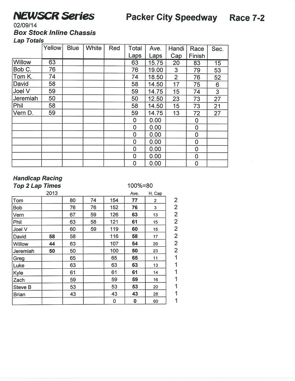 NEWSCR Race 7 Packer City 020914 Indy