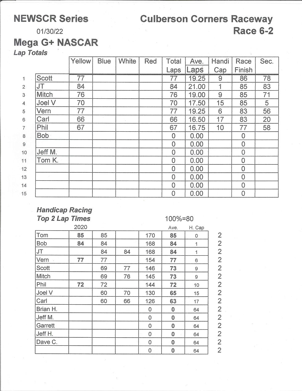 NEWSCR Race 6 01-30-22 G+ Culbertson