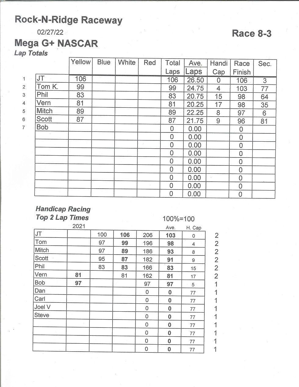 NEWSCR Race 8 02-27-22 G+ Rock n Ridge