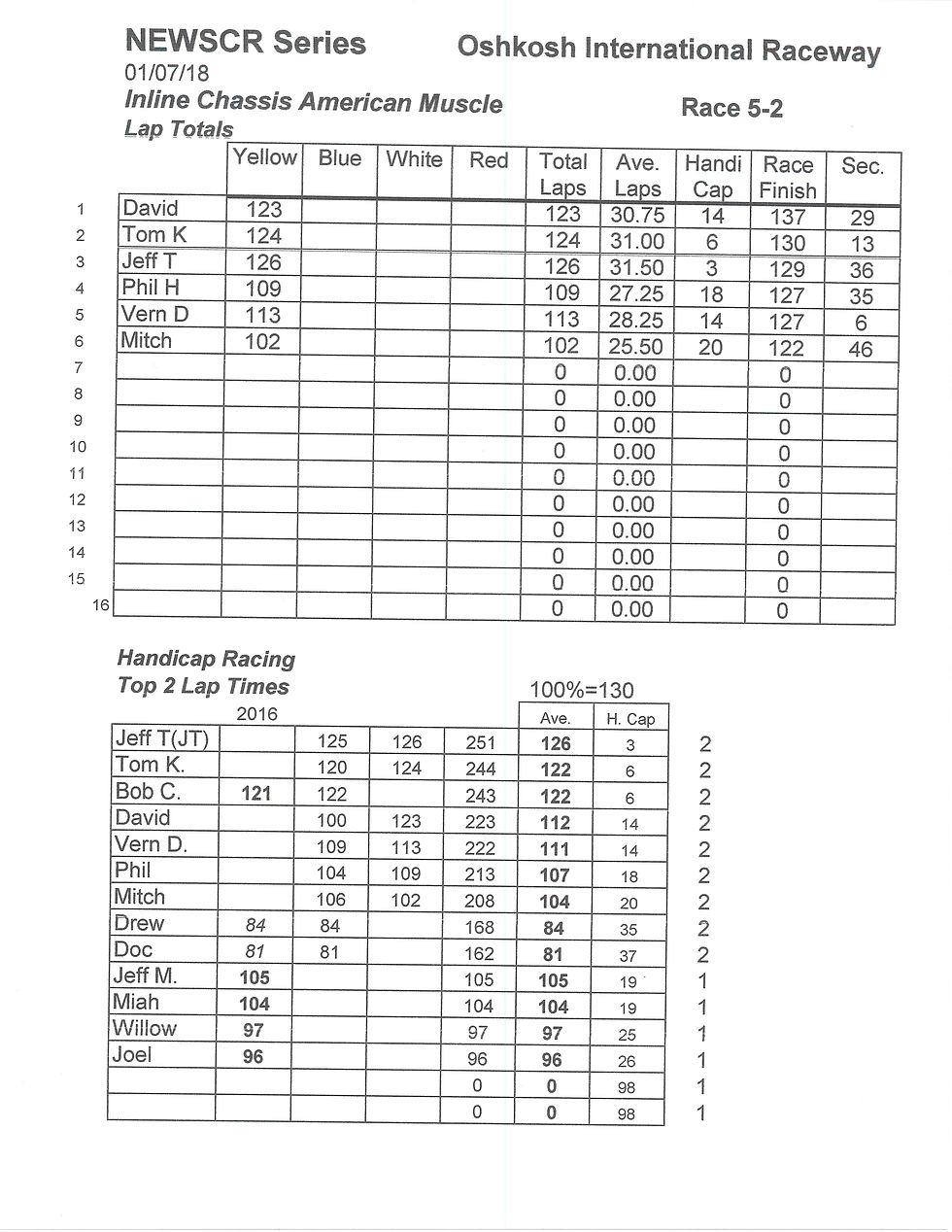 NEWSCR Race 5 Oshkosh Int. 010718 Super G+