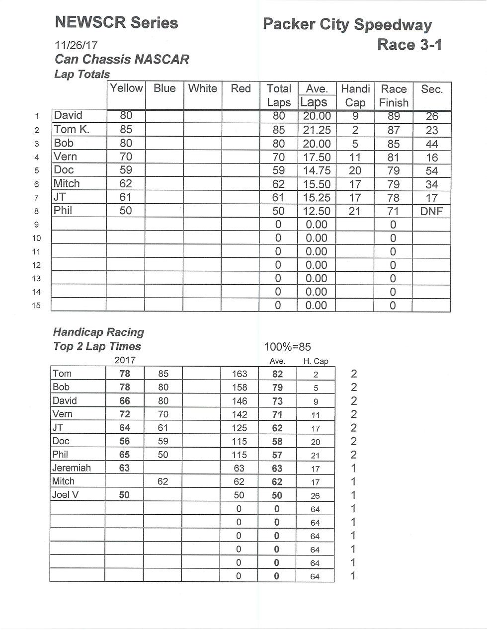 NEWSCR Race 3 Packer City 112617 Life Like