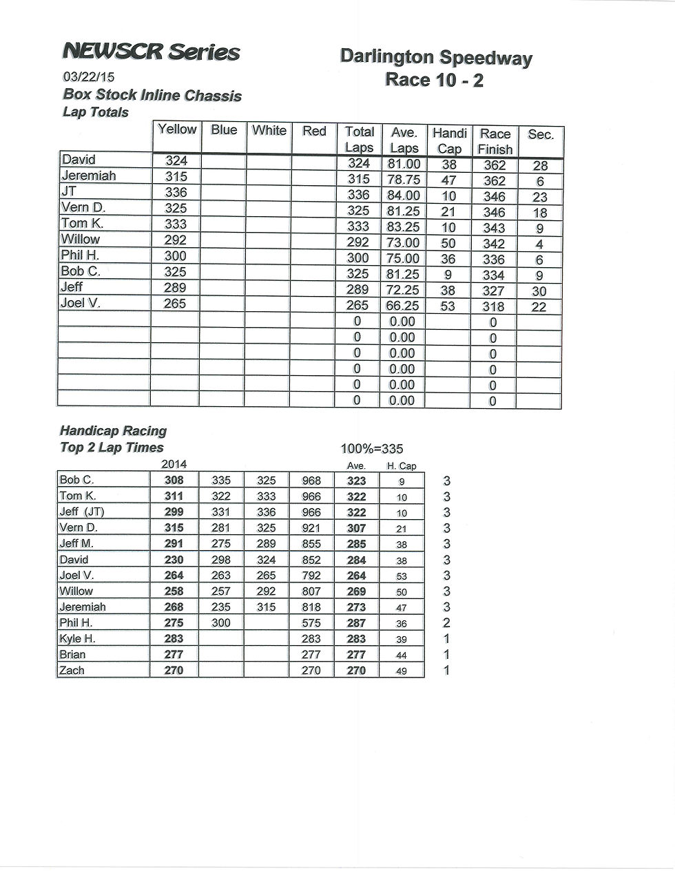 NEWSCR Race 10 Darliongton 032215 Inline