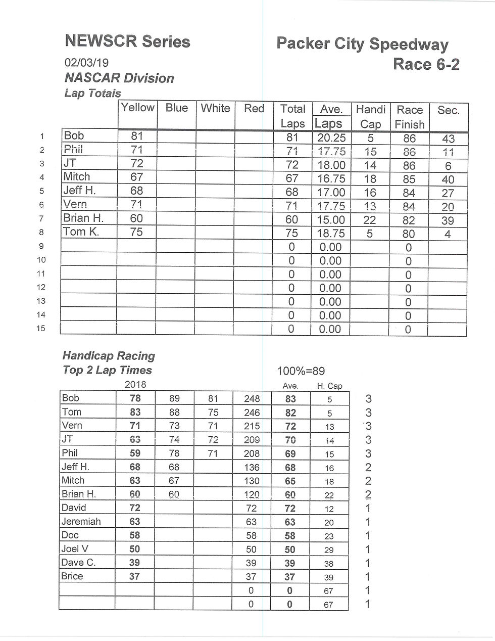 NEWSCR Race 6 Packer City 020319 Viper