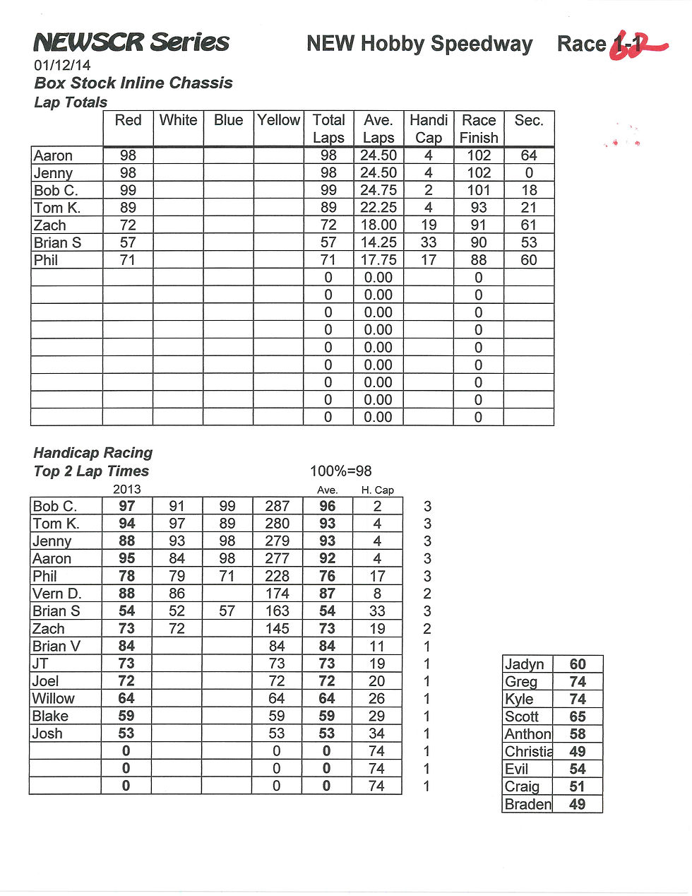 NEWSCR Race 6 NEW Hobby 011214 Indy