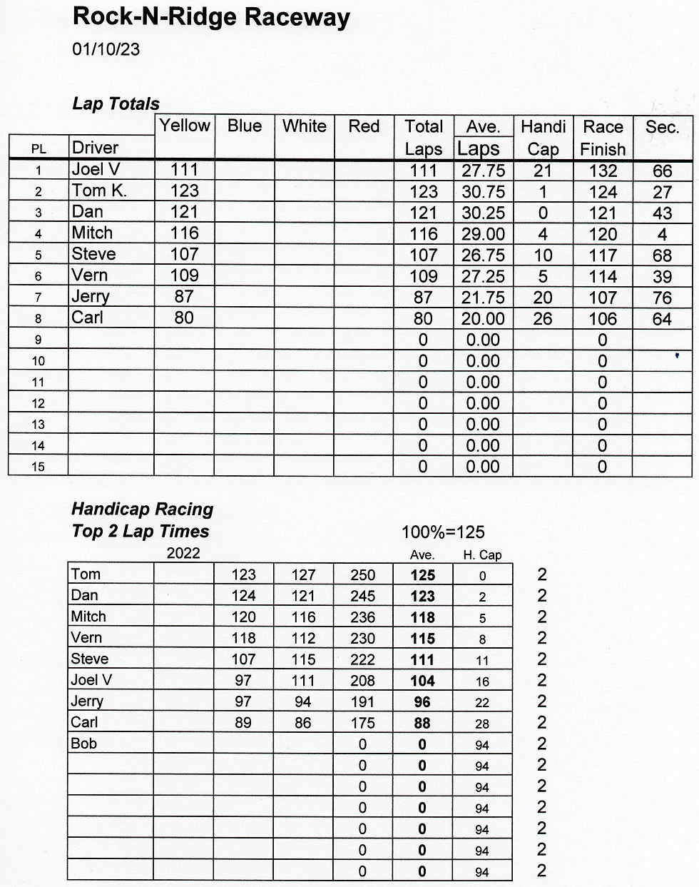 TNT Rock-n-Ridge 011023