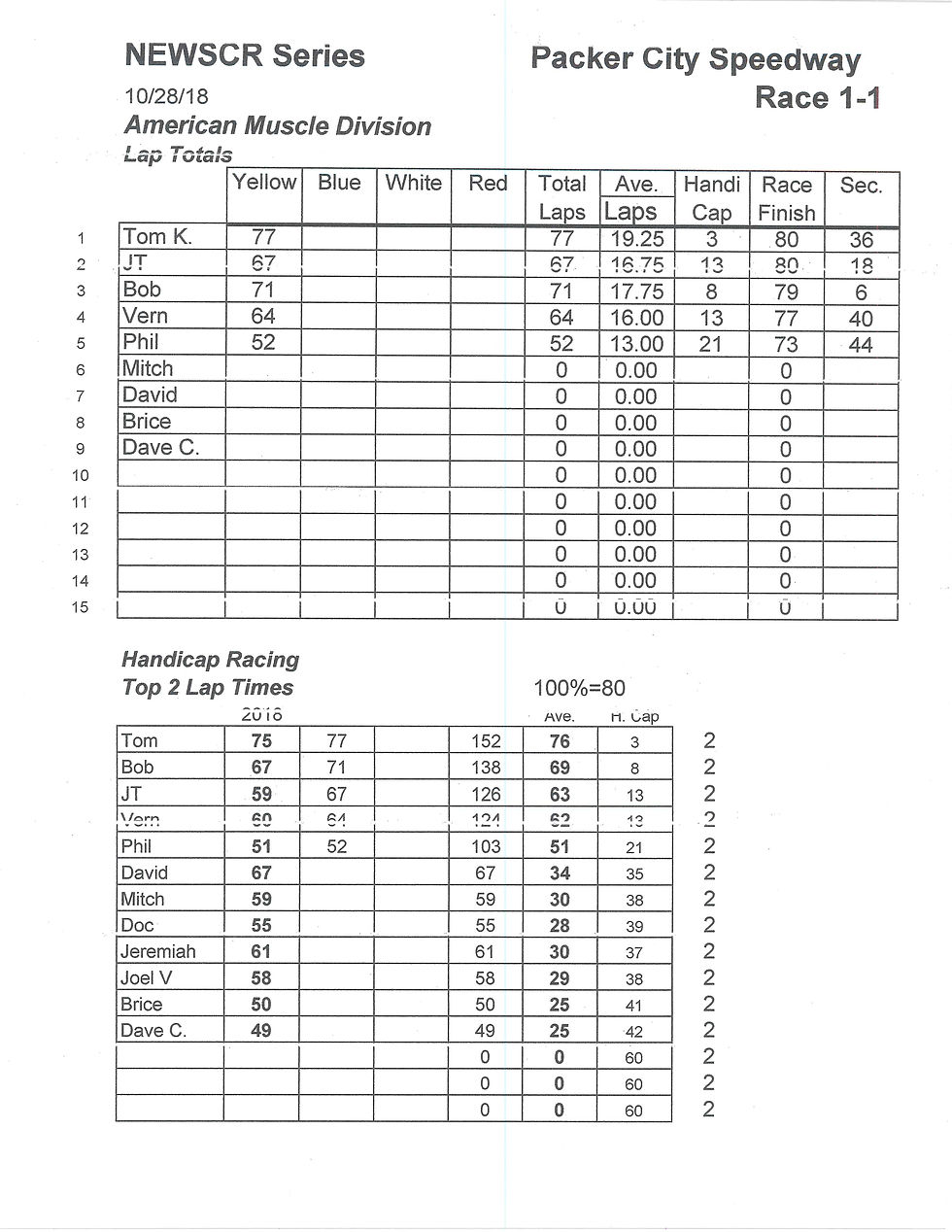 NEWSCR Race 1 Packer City 102818 Super G+