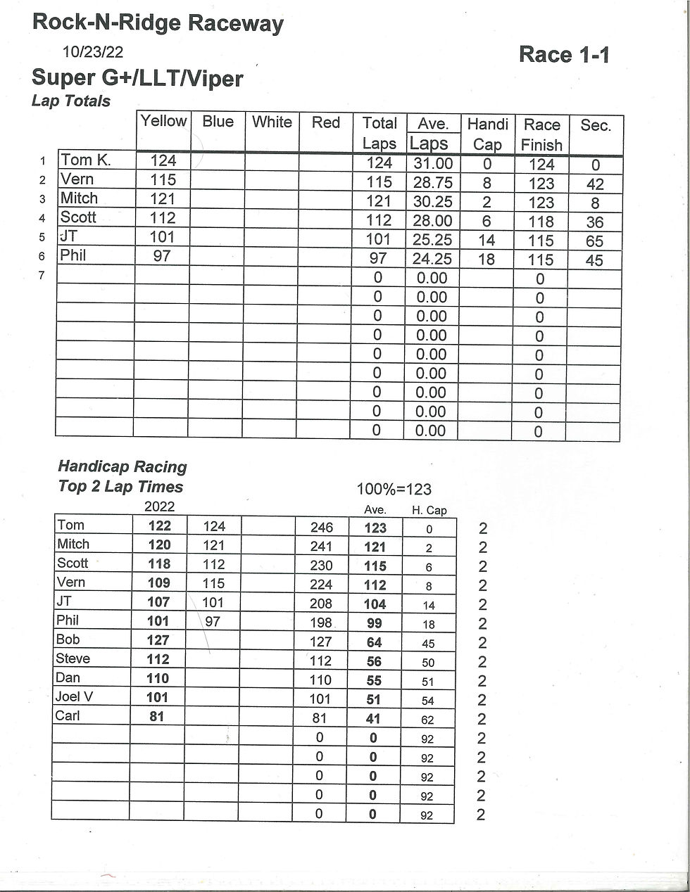 NEWSCR Rock-n-Ridge 10-23-22 B