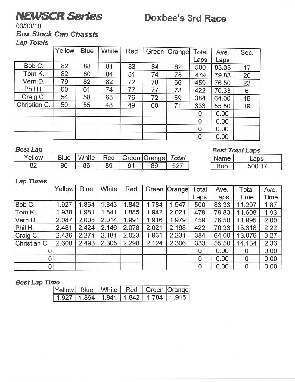 NEWSCR Race 9 Doxbee's Super 033010 Inline