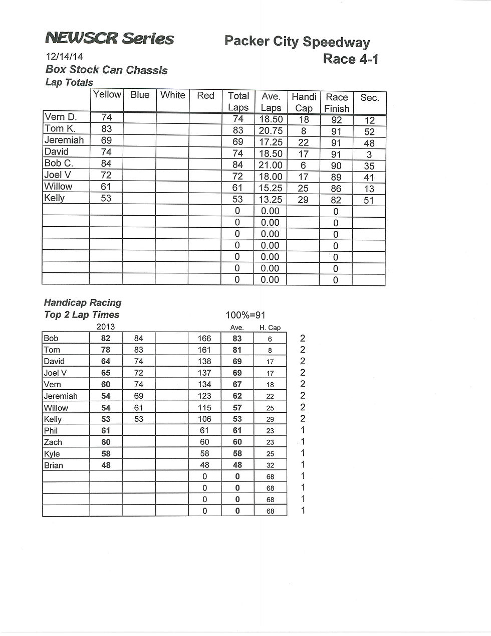 NEWSCR Race 4 Packer City 121414 Can