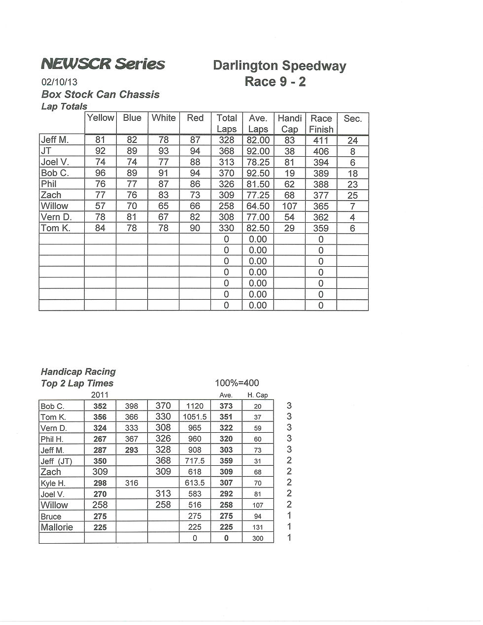 NEWSCR Race 9 Darlington 021013 Can