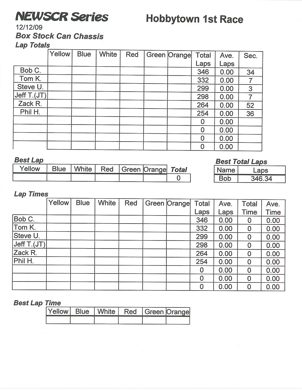 NEWSCR Race 2 Hobby Town 121209 Can