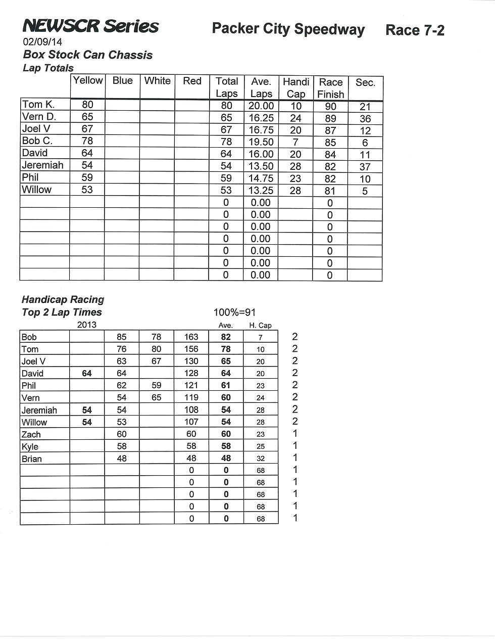 NEWSCR Race 7 Packer City 020914 COT
