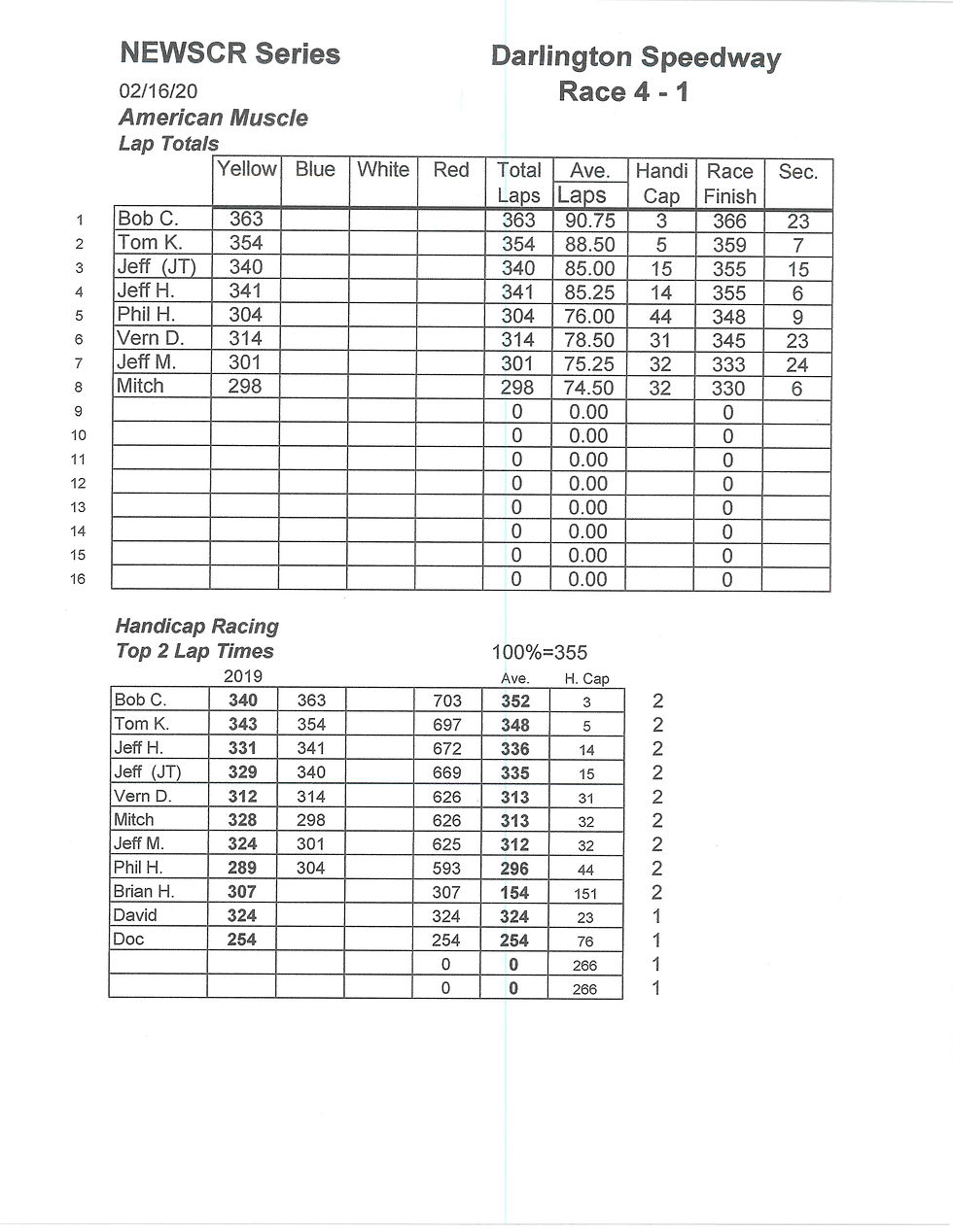 NEWSCR Race 4 Darlington 02-16-20 G+